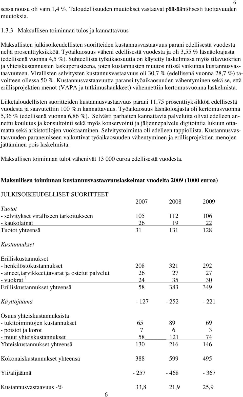 Työaikaosuus väheni edellisestä vuodesta ja oli 3,55 % läsnäoloajasta (edellisenä vuonna 4,5 %).