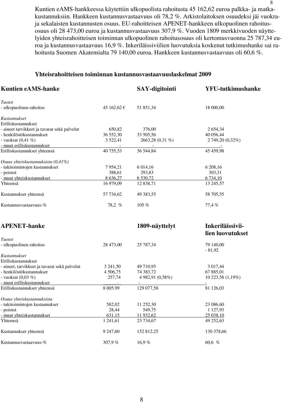 Vuoden 1809 merkkivuoden näyttelyiden yhteisrahoitteisen toiminnan ulkopuolinen rahoitusosuus oli kertomusvuonna 25 787,34 euroa ja kustannusvastaavuus 16,9 %.