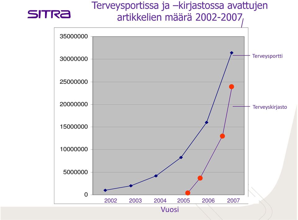 Terveysportti 25000000 20000000 Terveyskirjasto