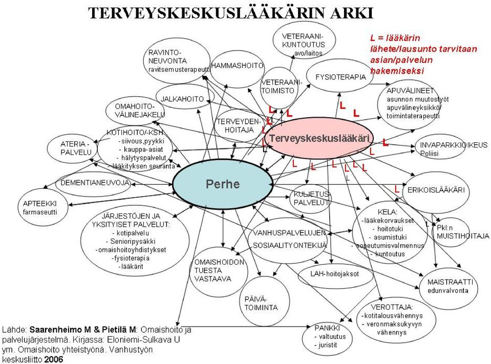 terveystiedon ja