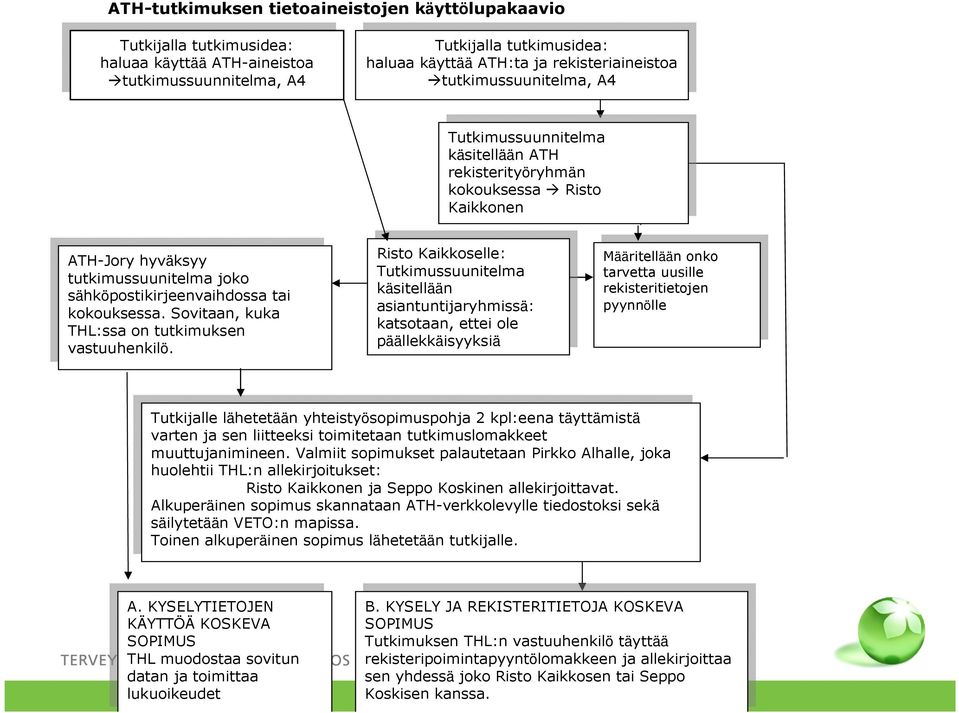 tutkimussuunitelma, A4 Tutkimussuunnitelma Tutkimussuunnitelma käsitellään ATH käsitellään ATH rekisterityöryhmän rekisterityöryhmän kokouksessa Risto kokouksessa Risto Kaikkonen Kaikkonen ATH-Jory