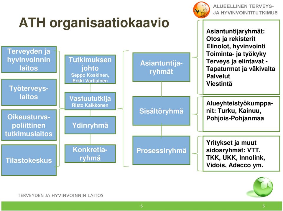 Prosessiryhmä Asiantuntijaryhmät: Otos ja rekisterit Elinolot, hyvinvointi Toiminta- ja työkyky Terveys ja elintavat - Tapaturmat ja