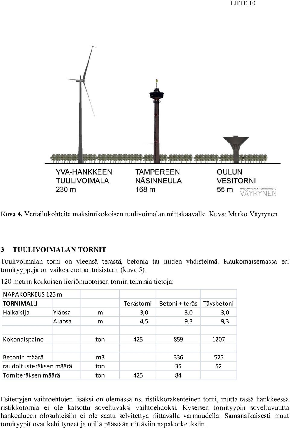 120 metrin korkuisen lieriömuotoisen tornin teknisiä tietoja: NAPAKORKEUS 125 m TORNIMALLI Terästorni Betoni + teräs Täysbetoni Halkaisija Yläosa m 3,0 3,0 3,0 Alaosa m 4,5 9,3 9,3 Kokonaispaino ton