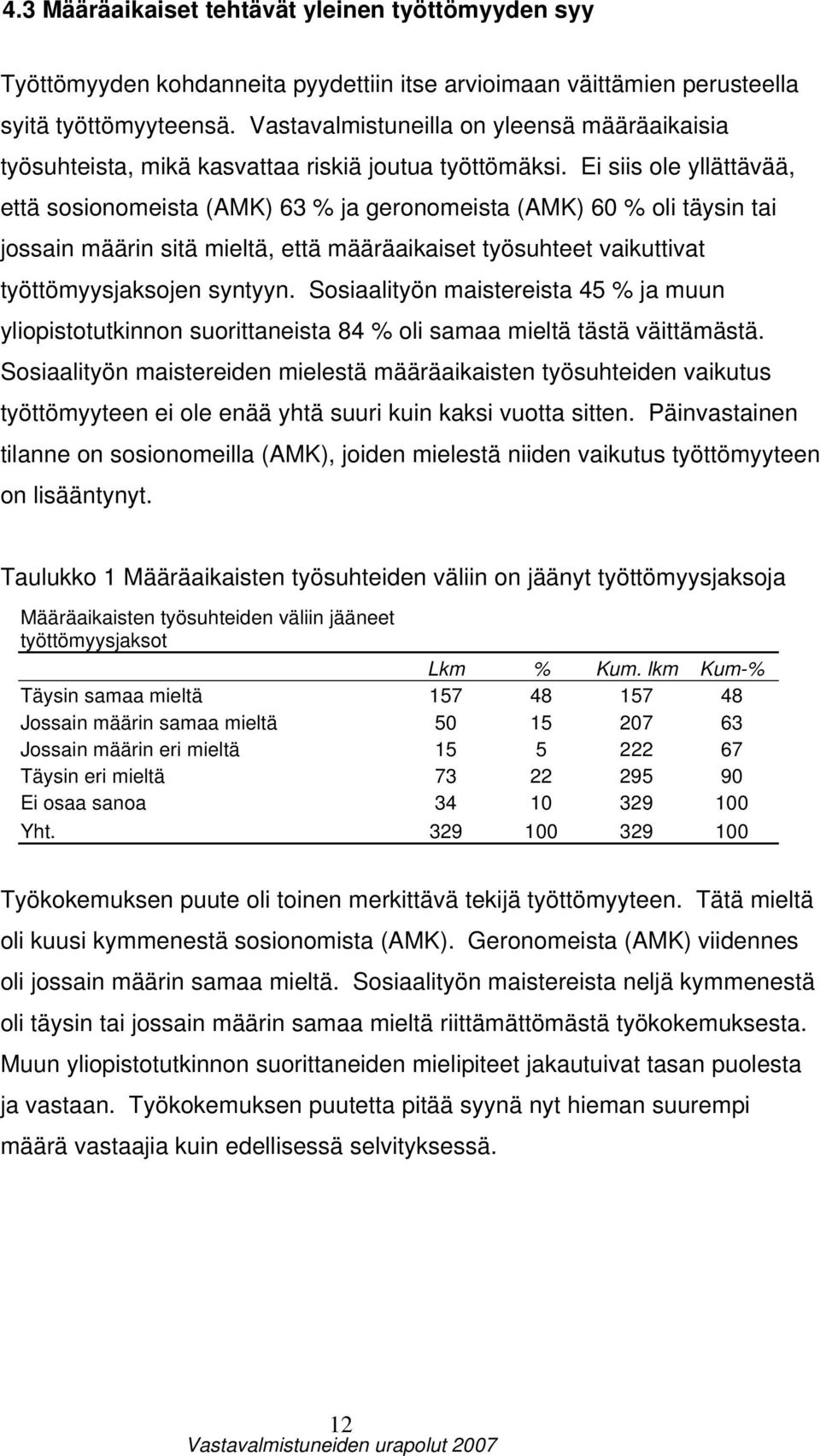 Ei siis ole yllättävää, että sosionomeista (AMK) 63 % ja geronomeista (AMK) 60 % oli täysin tai jossain määrin sitä, että määräaikaiset työsuhteet vaikuttivat työttömyysjaksojen syntyyn.