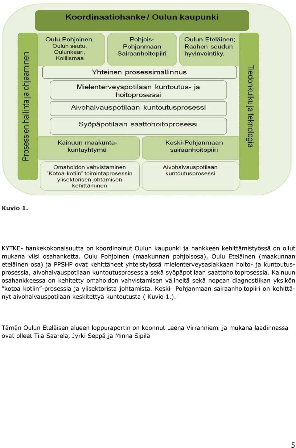 kuntoutusprosessia sekä syöpäpotilaan saattohoitoprosessia.