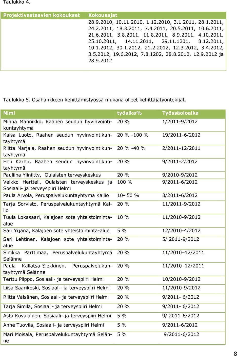 Osahankkeen kehittämistyössä mukana olleet kehittäjätyöntekijät.