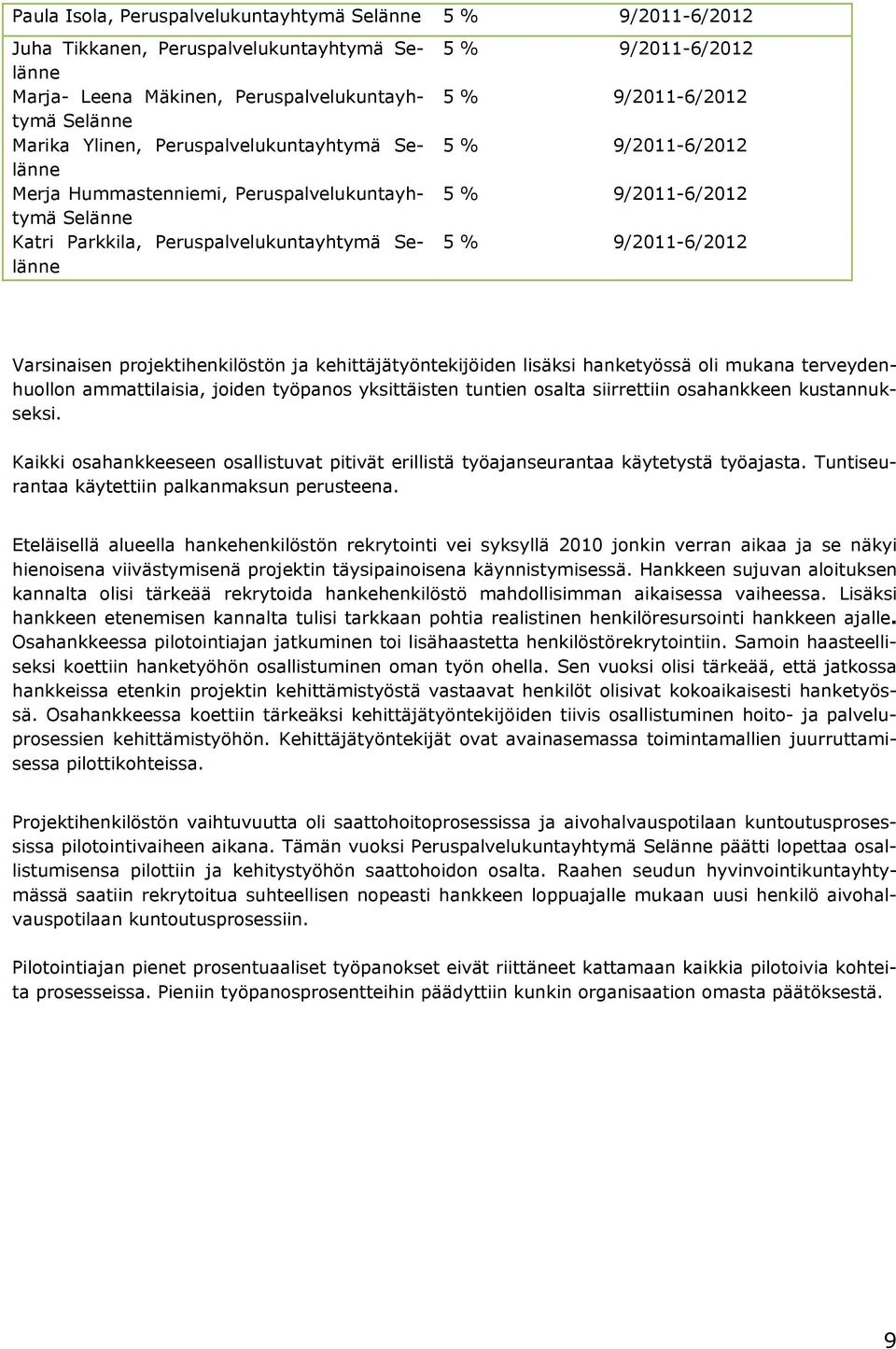 9/2011-6/2012 5 % 9/2011-6/2012 Varsinaisen projektihenkilöstön ja kehittäjätyöntekijöiden lisäksi hanketyössä oli mukana terveydenhuollon ammattilaisia, joiden työpanos yksittäisten tuntien osalta