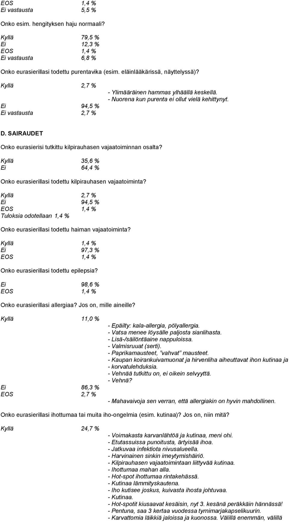 SAIRAUDET Onko eurasierisi tutkittu kilpirauhasen vajaatoiminnan osalta? Kyllä 35,6 % Ei 64,4 % Onko eurasierillasi todettu kilpirauhasen vajaatoiminta?