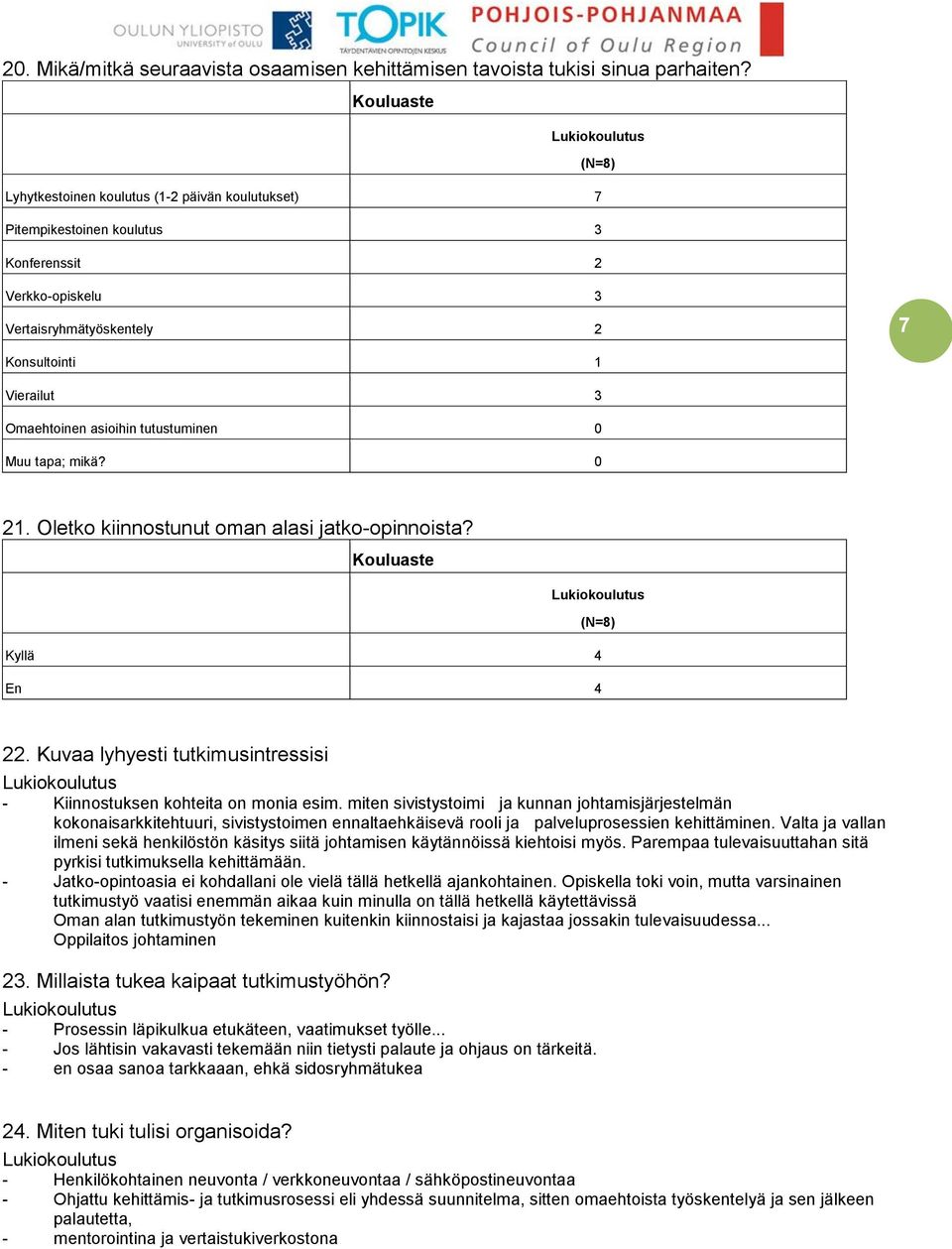 Muu tapa; mikä? 0 21. Oletko kiinnostunut oman alasi jatko-opinnoista? Kyllä 4 En 4 22. Kuvaa lyhyesti tutkimusintressisi - Kiinnostuksen kohteita on monia esim.