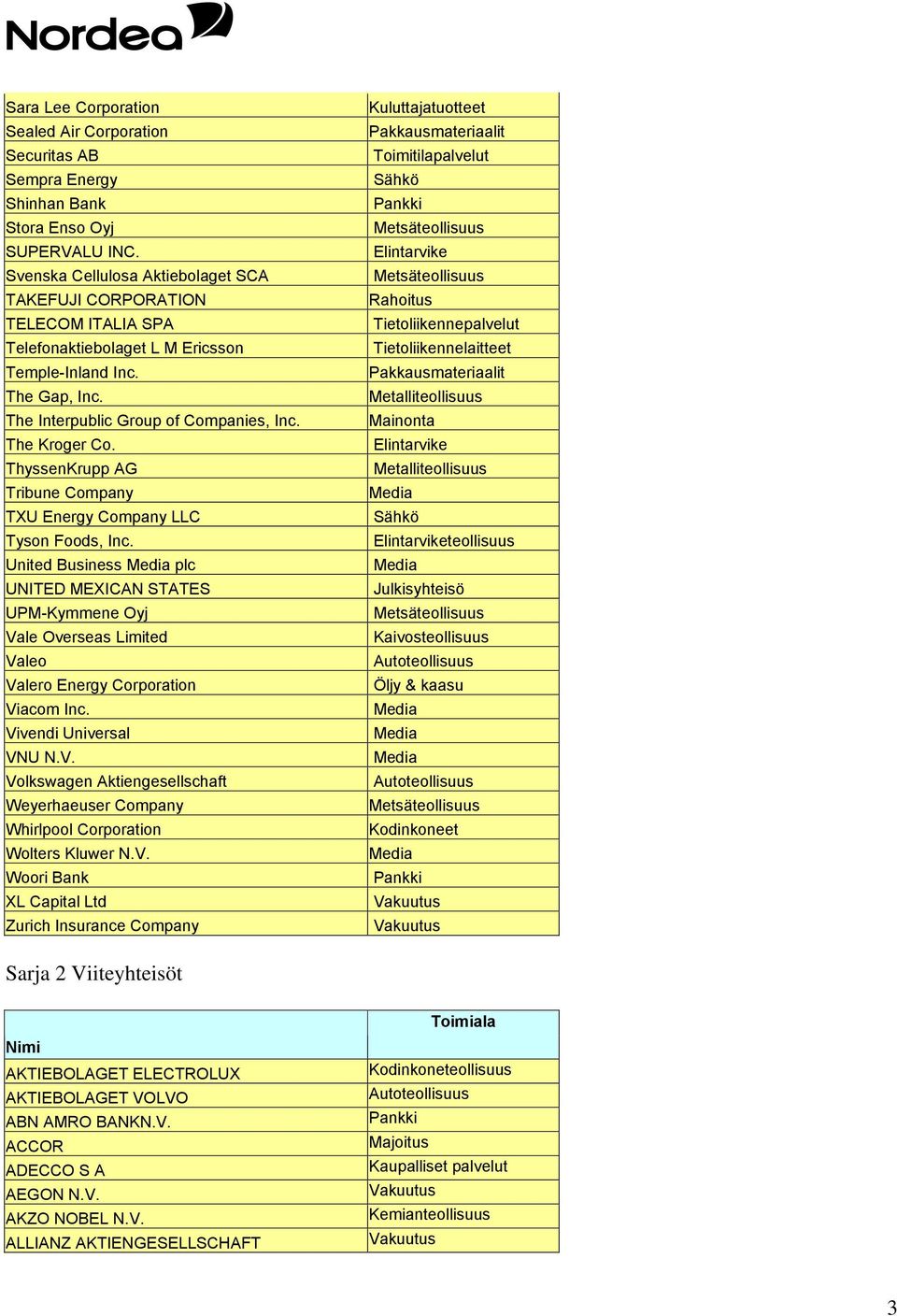 ThyssenKrupp AG Tribune Company TXU Energy Company LLC Tyson Foods, Inc. United Business plc UNITED MEXICAN STATES UPM-Kymmene Oyj Vale Overseas Limited Valeo Valero Energy Corporation Viacom Inc.