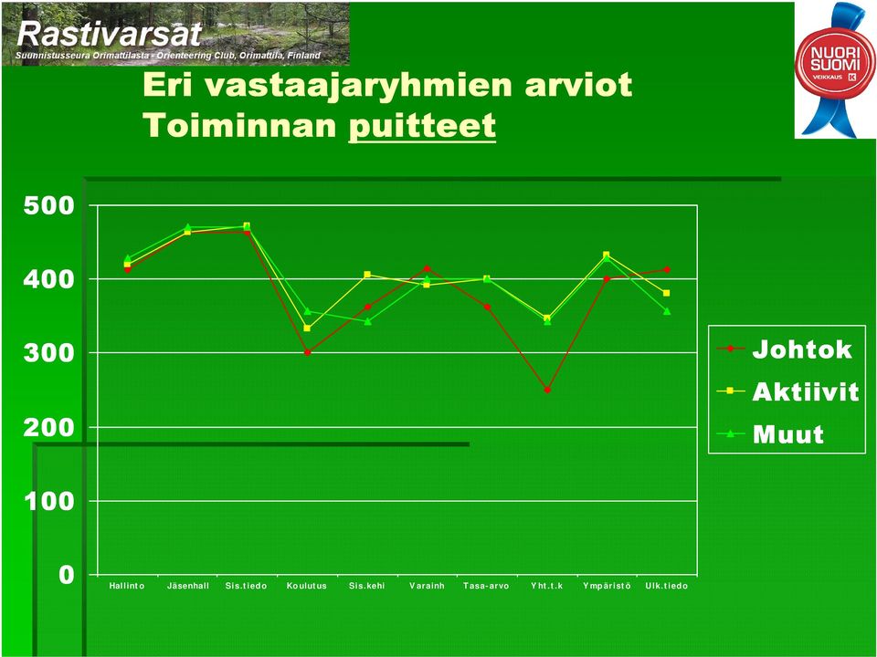 Hallint o Jäsenhall Sis.t iedo Koulut us Sis.