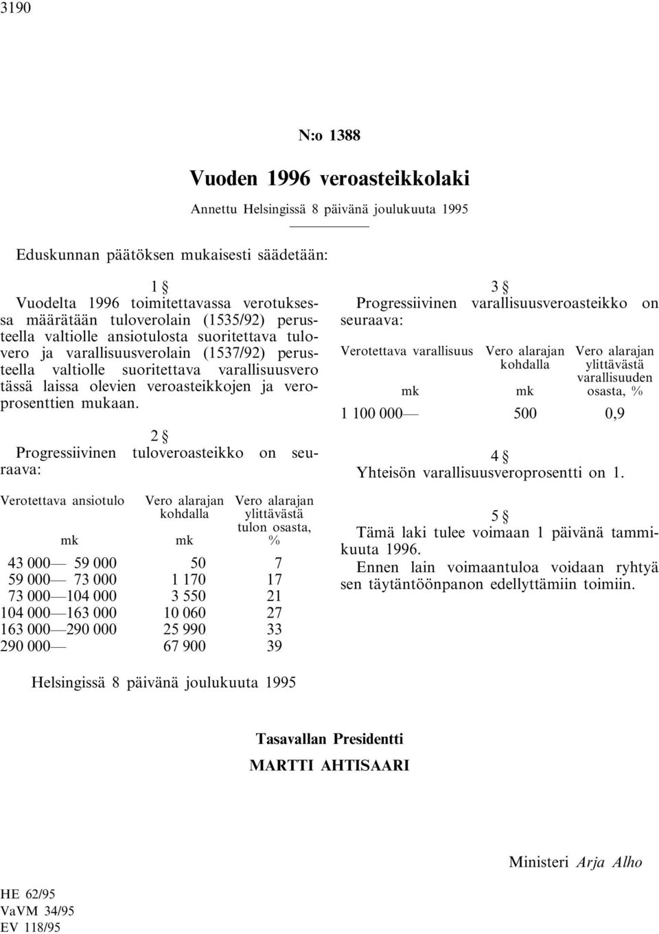 2 Progressiivinen tuloveroasteikko on seuraava: Verotettava ansiotulo Vero alarajan Vero alarajan kohdalla ylittävästä tulon osasta, mk mk % 43 000 59 000 50 7 59 000 73 000 1 170 17 73 000 104 000 3