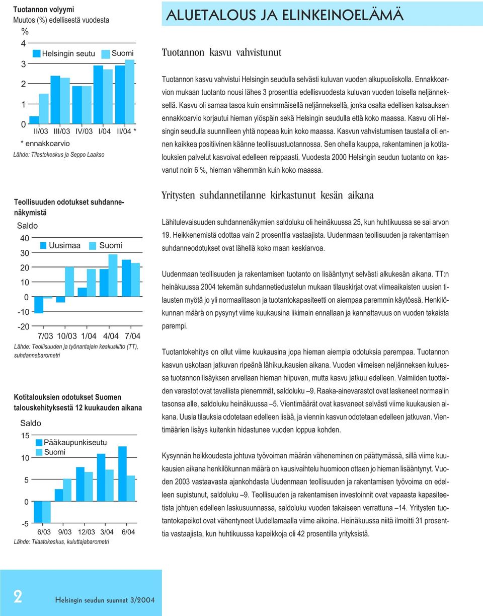 Pääkaupunkiseutu -5 6/3 9/3 12/3 3/4 6/4 Lähde: Tilastokeskus, kuluttajabarometri ALUETALOUS JA ELINKEINOELÄMÄ Tuotannon kasvu vahvistunut Tuotannon kasvu vahvistui Helsingin seudulla selvästi