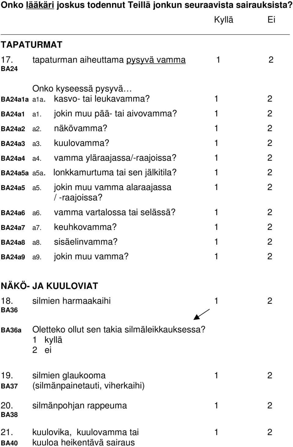 1 2 BA24a5 a5. jokin muu vamma alaraajassa 1 2 / -raajoissa? BA24a6 a6. vamma vartalossa tai selässä? 1 2 BA24a7 a7. keuhkovamma? 1 2 BA24a8 a8. sisäelinvamma? 1 2 BA24a9 a9. jokin muu vamma? 1 2 NÄKÖ- JA KUULOVIAT 18.