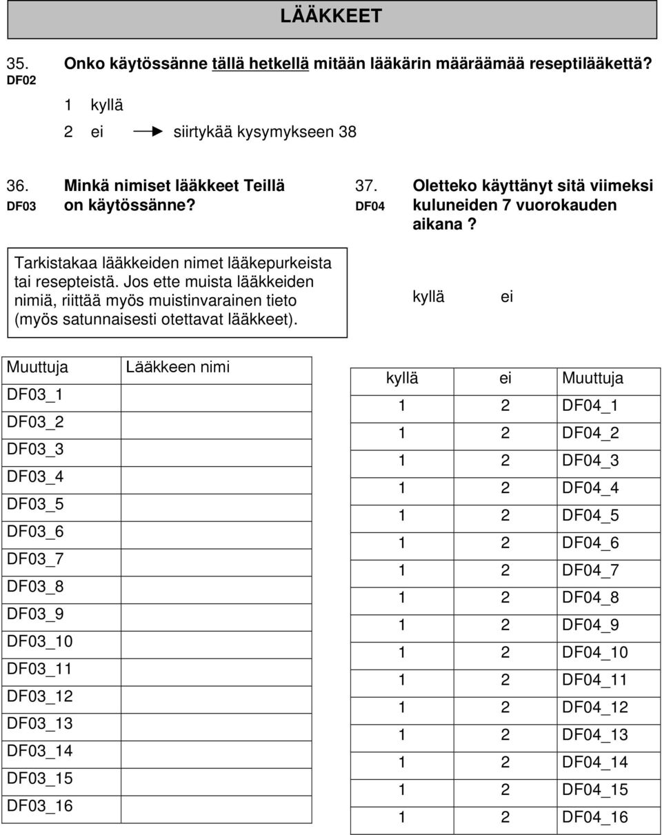 Jos ette muista lääkkeiden nimiä, riittää myös muistinvarainen tieto (myös satunnaisesti otettavat lääkkeet).
