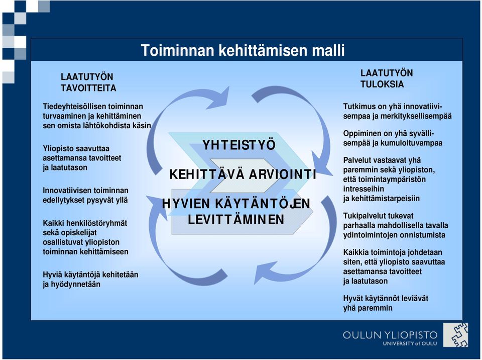 KEHITTÄVÄ ARVIOINTI HYVIEN KÄYTÄNTÖJEN LEVITTÄMINEN LAATUTYÖN TULOKSIA Tutkimus on yhä innovatiivisempaa ja merkityksellisempää Oppiminen on yhä syvällisempää ja kumuloituvampaa Palvelut vastaavat