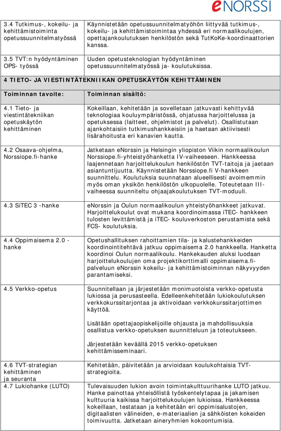 TutKoKe-koordinaattorien kanssa. Uuden opetusteknologian hyödyntäminen opetussuunnitelmatyössä ja- koulutuksissa. 4 TIETO- JA VIESTINTÄTEKNIIKAN OPETUSKÄYTÖN KEHITTÄMINEN 4.