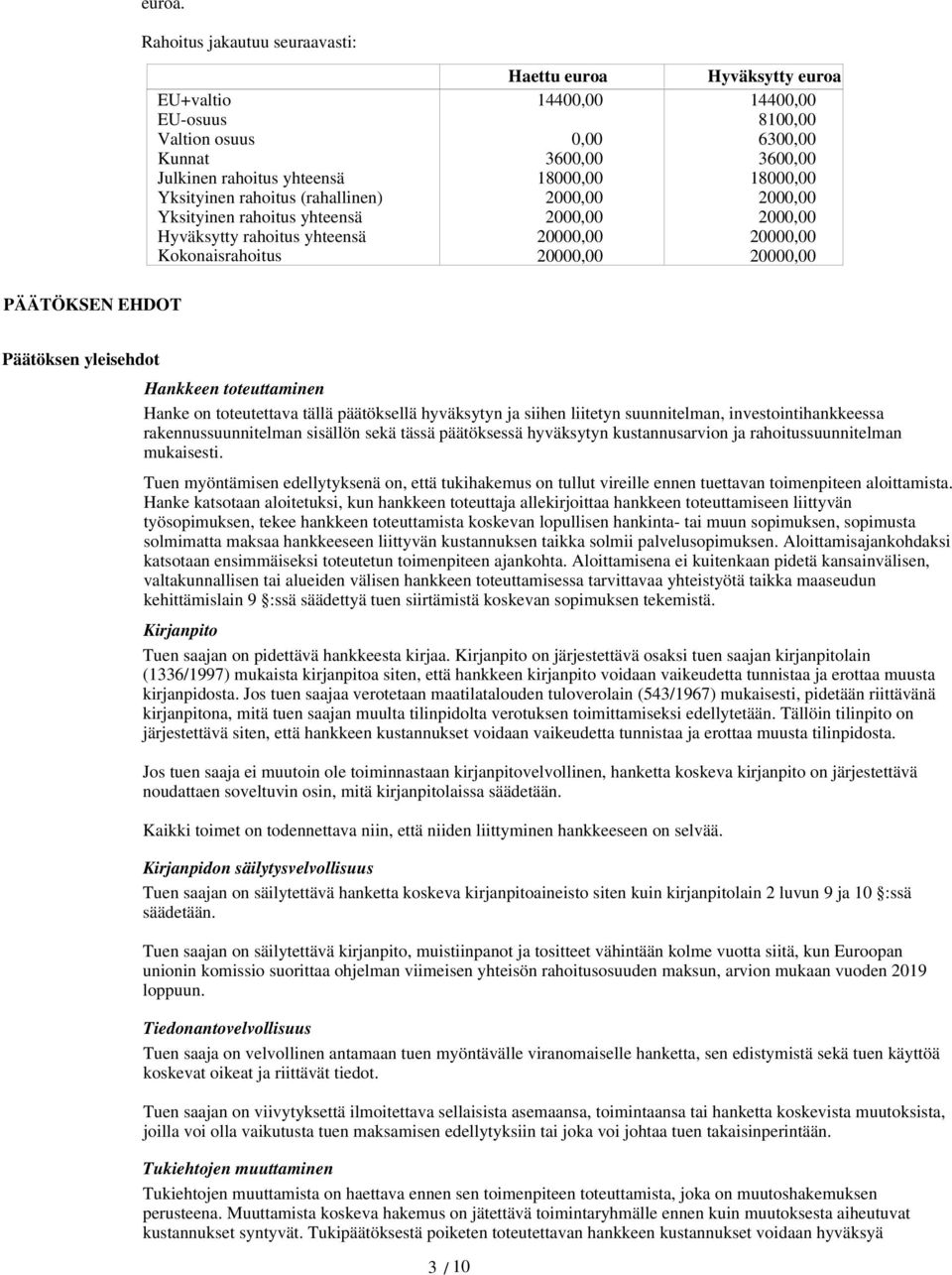 Kokonaisrahoitus Haettu euroa 14400,00 0,00 3600,00 18000,00 Hyväksytty euroa 14400,00 8100,00 6300,00 3600,00 18000,00 PÄÄTÖKSEN EHDOT Päätöksen yleisehdot Hankkeen toteuttaminen Hanke on