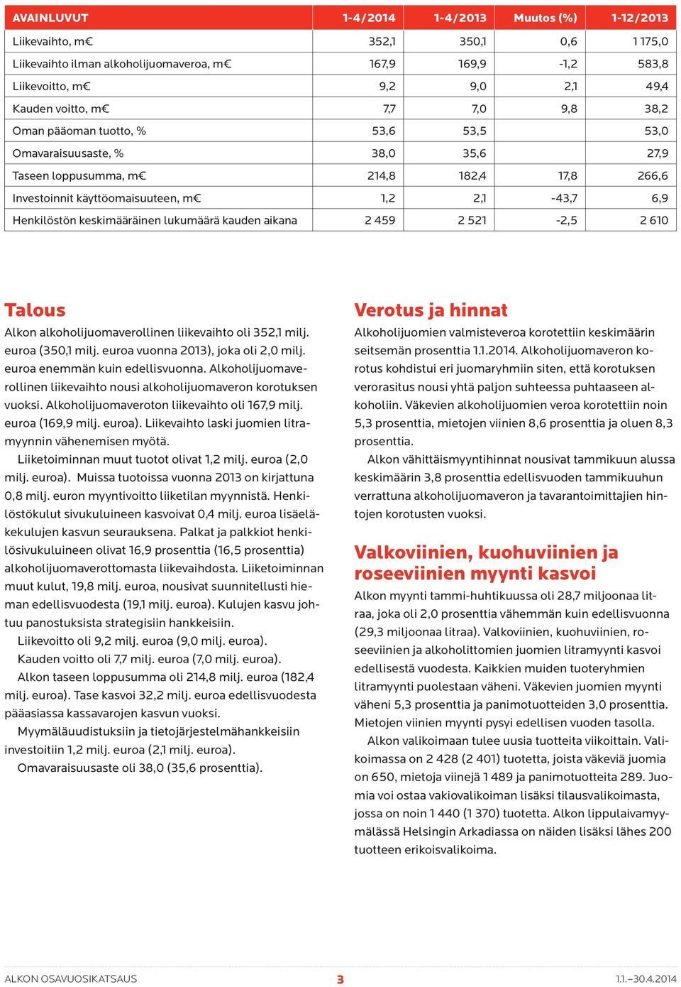 keskimääräinen lukumäärä kauden aikana 2 459 2 521-2,5 2 610 Talous Alkon alkoholijuomaverollinen liikevaihto oli 352,1 milj. euroa (350,1 milj. euroa vuonna 2013), joka oli 2,0 milj.