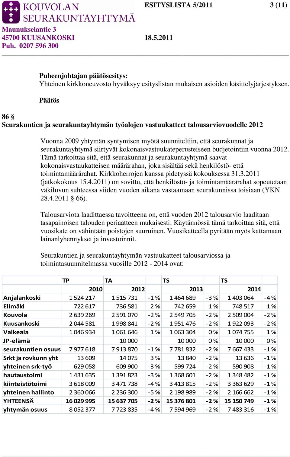 kokonaisvastuukateperusteiseen budjetointiin vuonna 2012.