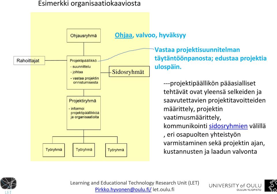 ---projektipäällikön pääasialliset tehtävät ovat yleensäselkeiden ja saavutettavien projektitavoitteiden