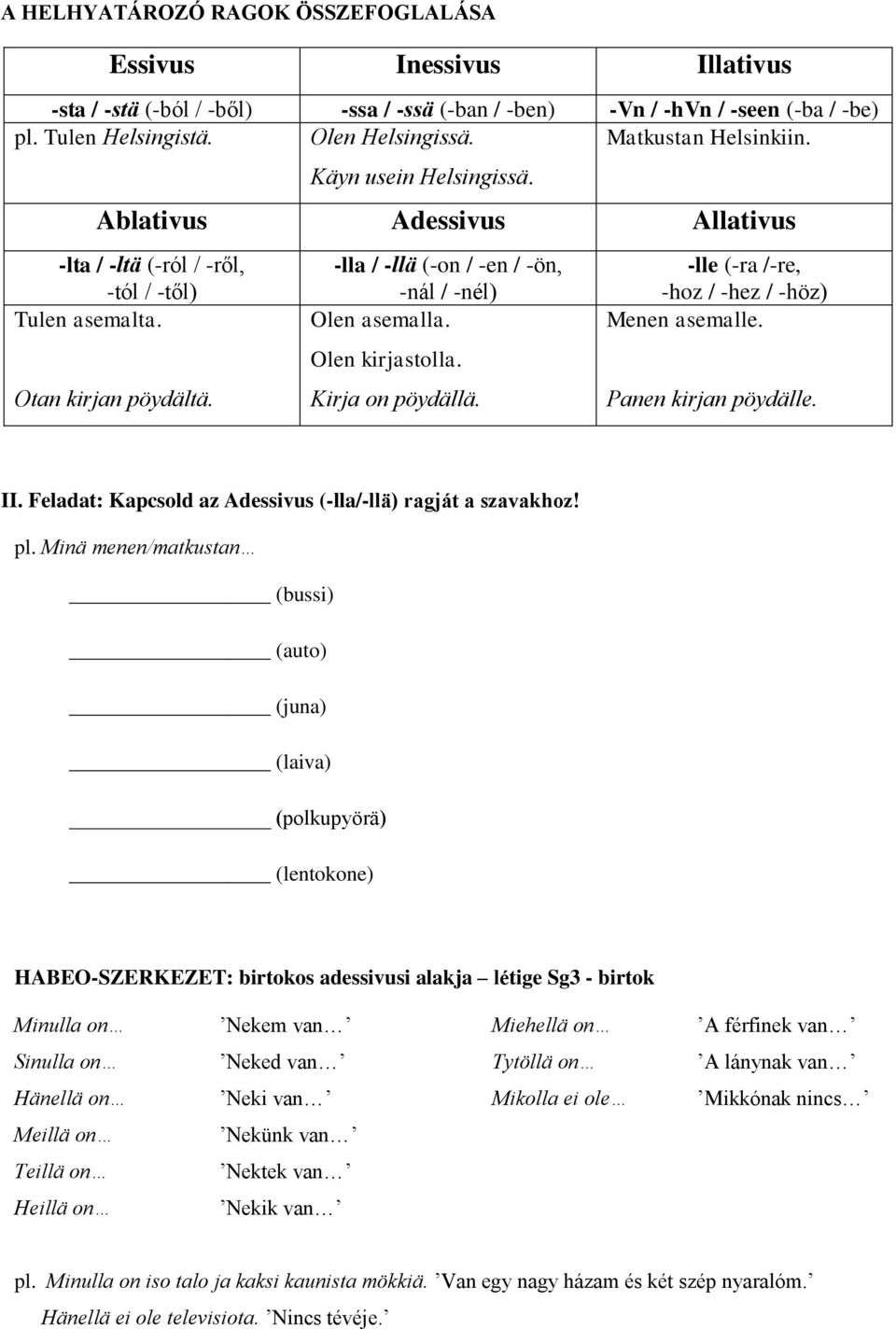 Ablativus Adessivus Allativus -lta / -ltä (-ról / -ről, -tól / -től) -lla / -llä (-on / -en / -ön, -nál / -nél) -lle (-ra /-re, -hoz / -hez / -höz) Tulen asemalta. Otan kirjan pöydältä. Olen asemalla.