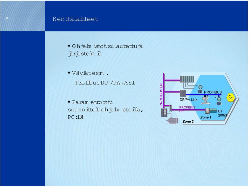 Profibus DP /PA,ASI Param etrointi