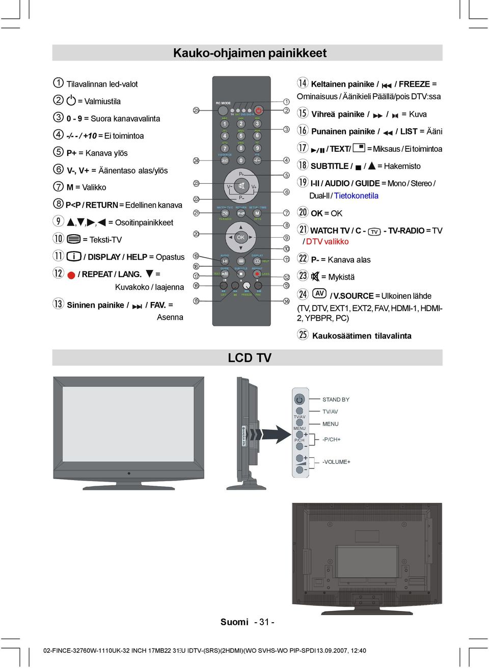 = Asenna 25 24 23 22 21 20 19 18 17 16 RC MODE TV SAT DVD DVD-R ABC DEF GHI 1 2 3 JKL MNO PQR 4 5 6 STU VWX YZ 7 8 9 V.