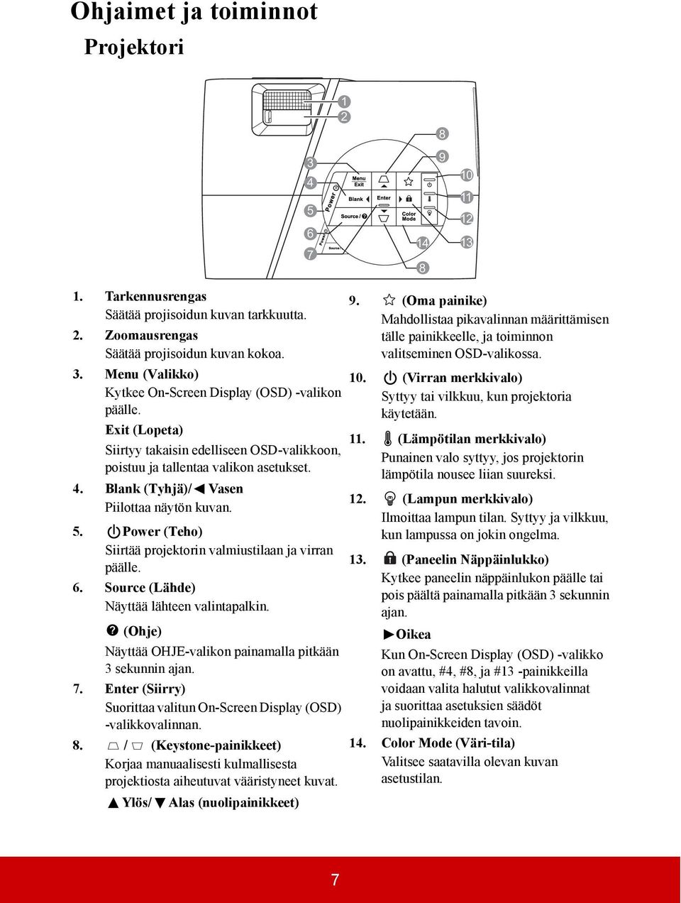 Power (Teho) Siirtää projektorin valmiustilaan ja virran päälle. 6. Source (Lähde) Näyttää lähteen valintapalkin. (Ohje) Näyttää OHJE-valikon painamalla pitkään 3 sekunnin ajan. 7.