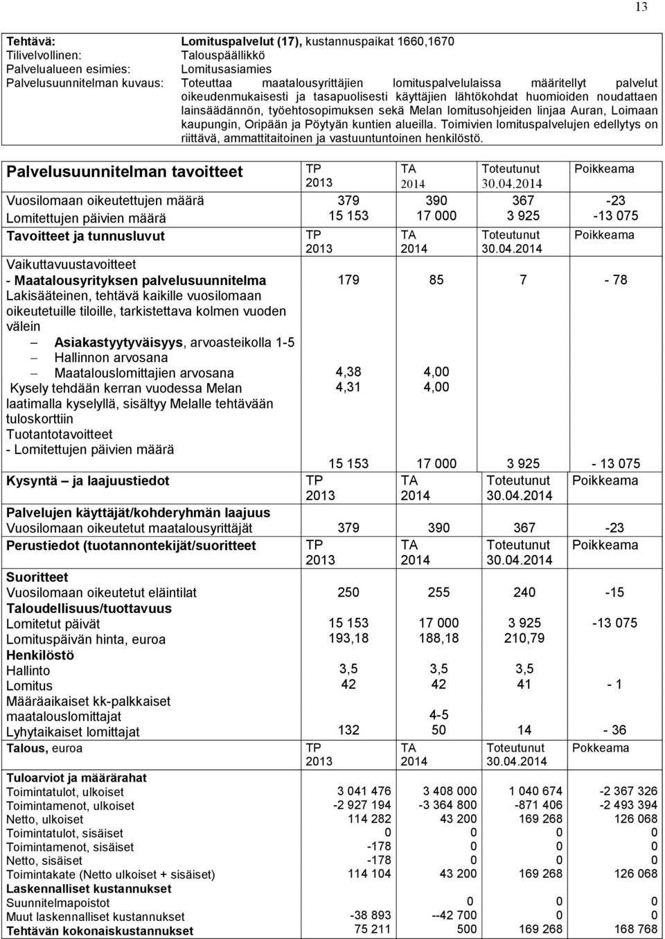 Loimaan kaupungin, Oripään ja Pöytyän kuntien alueilla. Toimivien lomituspalvelujen edellytys on riittävä, ammattitaitoinen ja vastuuntuntoinen henkilöstö.