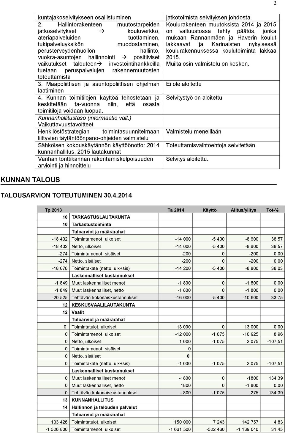 positiiviset vaikutukset talouteen investointihankkeilla tuetaan peruspalvelujen rakennemuutosten toteuttamista 3. Maapoliittisen ja asuntopoliittisen ohjelman laatiminen 4.