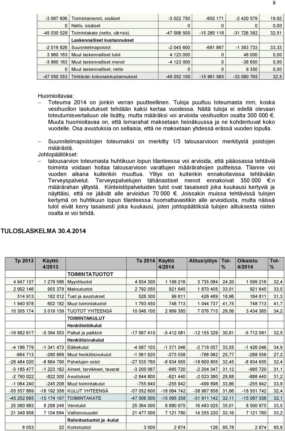 961 985-33 8 765 32,5 Huomioitavaa: Toteuma 214 on jonkin verran puutteellinen. Tuloja puuttuu toteumasta mm, koska vesihuollon laskutukset tehdään kaksi kertaa vuodessa.