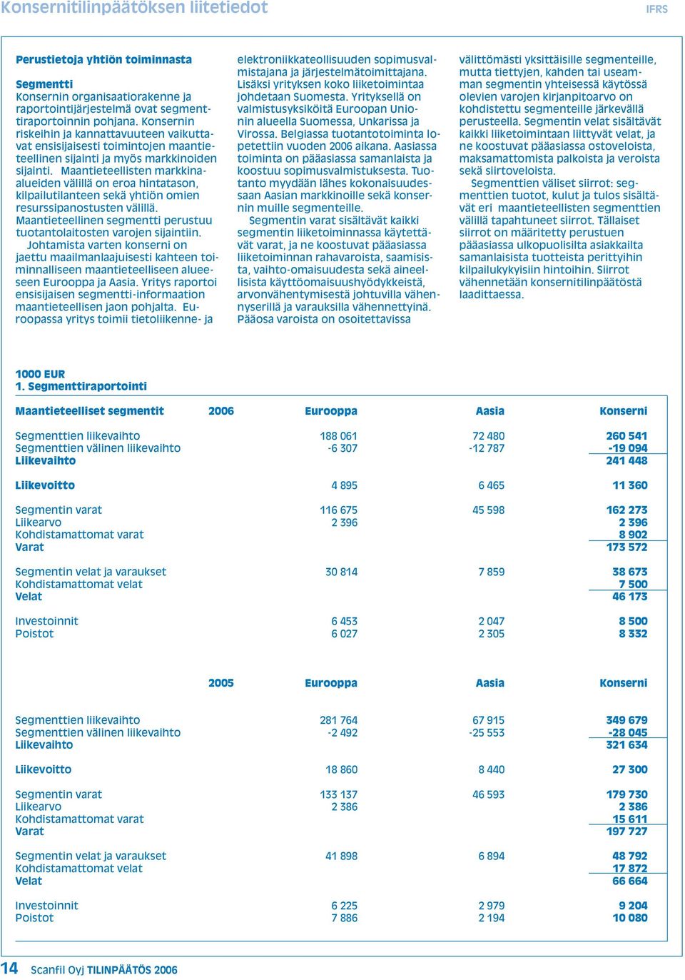 Maantieteellisten markkinaalueiden välillä on eroa hintatason, kilpailutilanteen sekä yhtiön omien resurssipanostusten välillä.