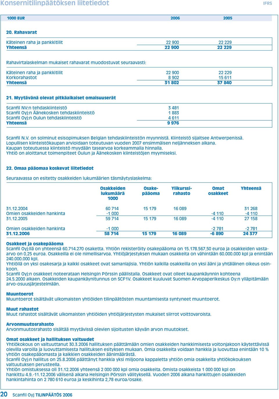 902 15 611 Yhteensä 31 802 37 840 21.