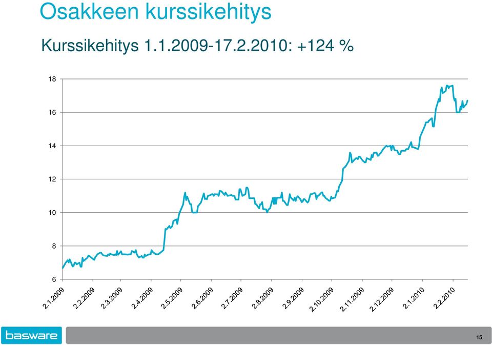 Kurssikehitys 1.