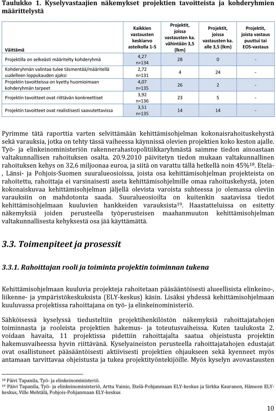 loppukauden ajaksi Projektin tavoitteissa on kyetty huomioimaan kohderyhmän tarpeet Projektin tavoitteet ovat riittävän konkreettiset Projektin tavoitteet ovat realistisesti saavutettavissa Kaikkien