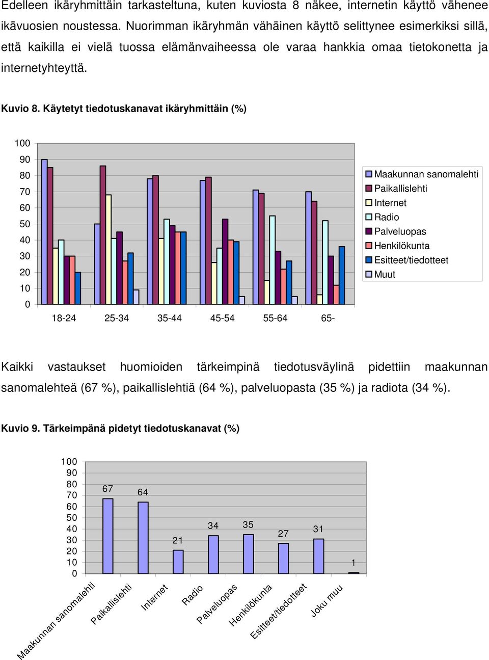 Käytetyt tiedotuskanavat ikäryhmittäin (%) 1 9 8 7 6 5 4 3 2 1 18-24 25-34 35-44 45-54 55-64 65- Maakunnan sanomalehti Paikallislehti Internet Radio Palveluopas Henkilökunta Esitteet/tiedotteet Muut