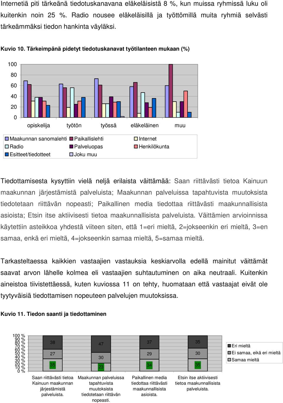 Tärkeimpänä pidetyt tiedotuskanavat työtilanteen mukaan (%) 1 8 6 4 2 opiskelija työtön työssä eläkeläinen muu Maakunnan sanomalehti Paikallislehti Internet Radio Palveluopas Henkilökunta