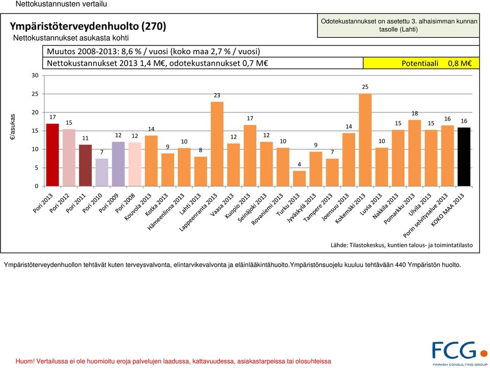 12 14 9 1 8 12 17 12 1 9 7 14 1 15 18 15 16 16 5 4 Ympäristöterveydenhuollon tehtävät kuten