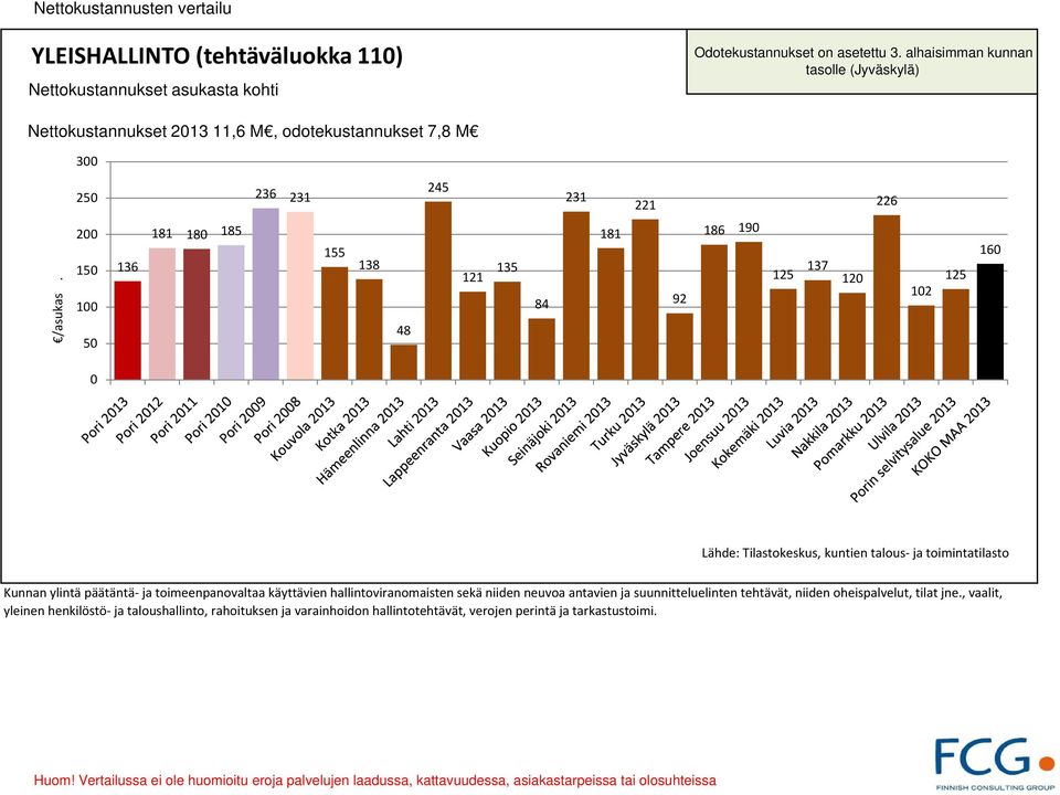 2 15 1 5 136 181 18 185 155 138 48 121 135 84 181 92 186 19 125 137 12 12 125 16 Kunnan ylintä päätäntä ja toimeenpanovaltaa