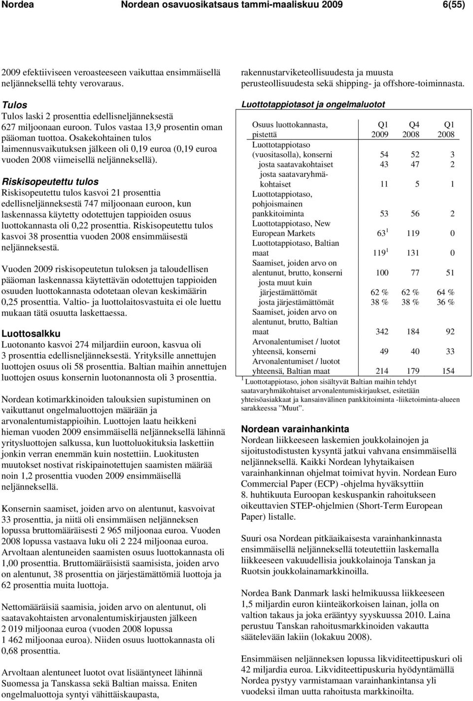 Osakekohtainen tulos laimennusvaikutuksen jälkeen oli 0,19 euroa (0,19 euroa vuoden 2008 viimeisellä neljänneksellä).