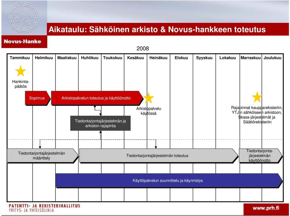 rajapinta Arkistopalvelu käytössä Rajapinnat kaupparekisteriin, YTJ:n sähköiseen arkistoon, Skasa-järjestelmät ja Säätiörekisteriin