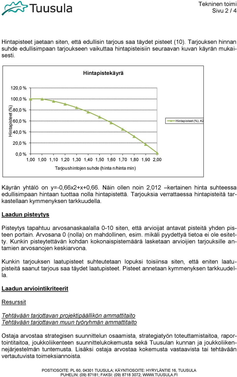 Hintapistekäyrä 120,0 % 100,0 % 80,0 % 60,0 % Hintapisteet (%), K2 40,0 % 20,0 % 0,0 % 1,00 1,00 1,10 1,20 1,30 1,40 1,50 1,60 1,70 1,80 1,90 2,00 Tarjoushintojen suhde (hinta n/hinta min) Käyrän