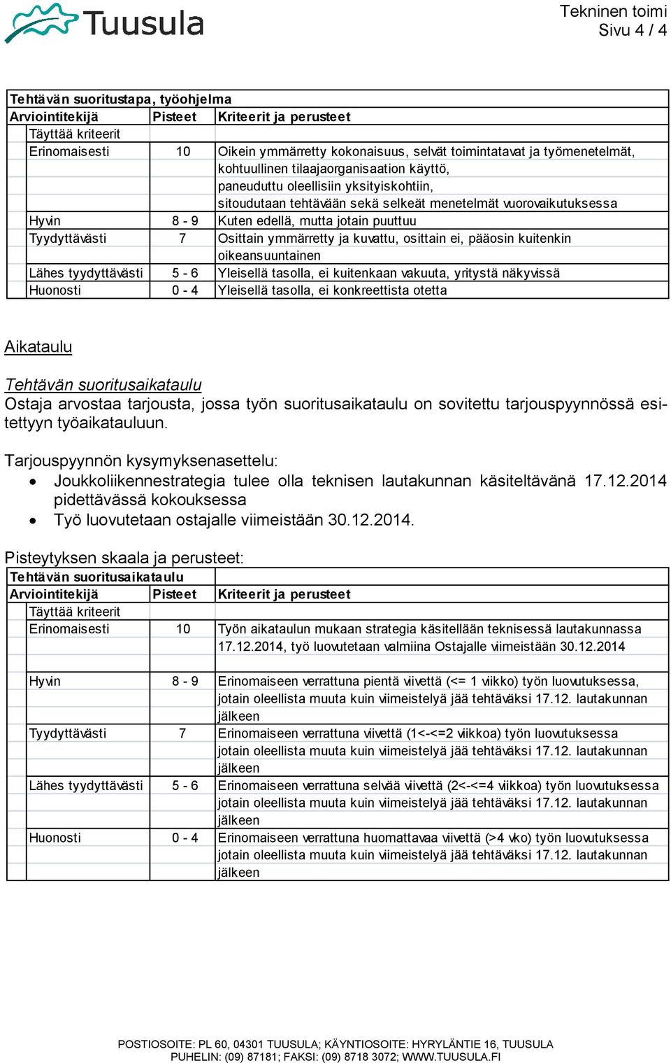 Tyydyttävästi 7 Osittain ymmärretty ja kuvattu, osittain ei, pääosin kuitenkin oikeansuuntainen Lähes tyydyttävästi 5-6 Yleisellä tasolla, ei kuitenkaan vakuuta, yritystä näkyvissä Huonosti 0-4