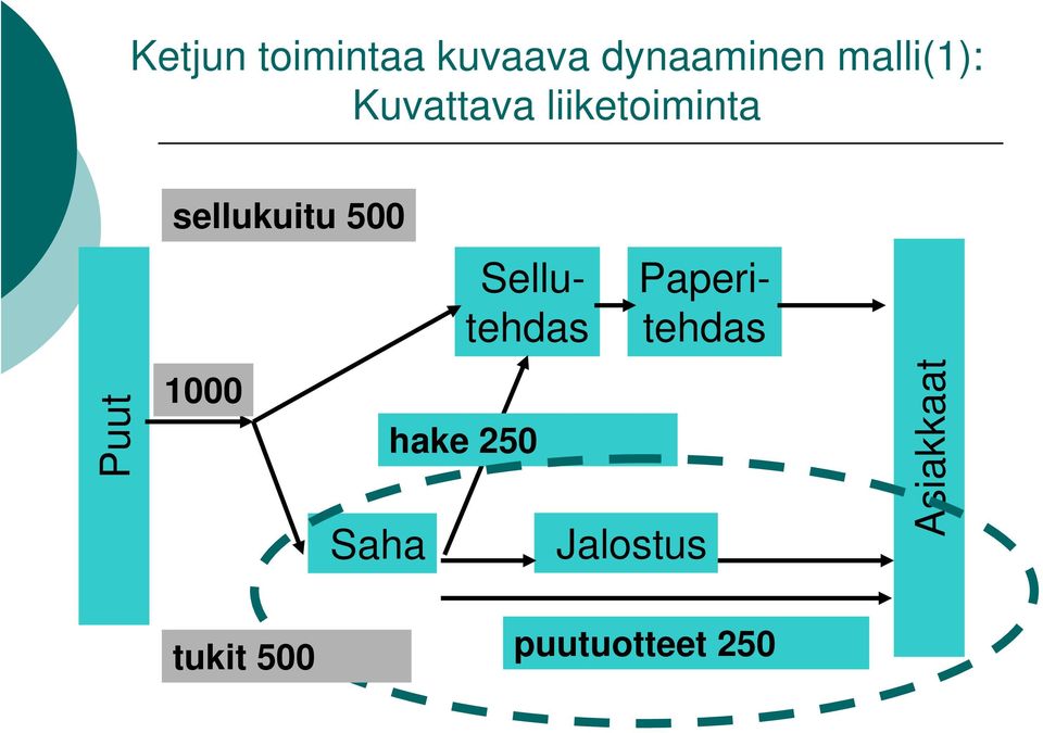 sellukuitu 500 1000 Saha hake 250