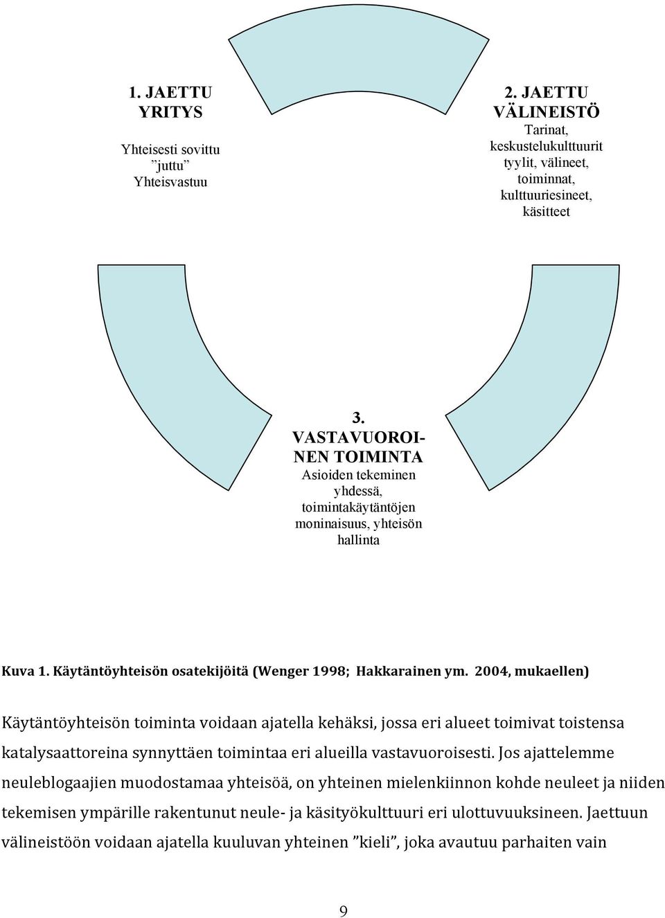 2004,mukaellen) Käytäntöyhteisöntoimintavoidaanajatellakehäksi,jossaerialueettoimivattoistensa katalysaattoreinasynnyttäentoimintaaerialueillavastavuoroisesti.