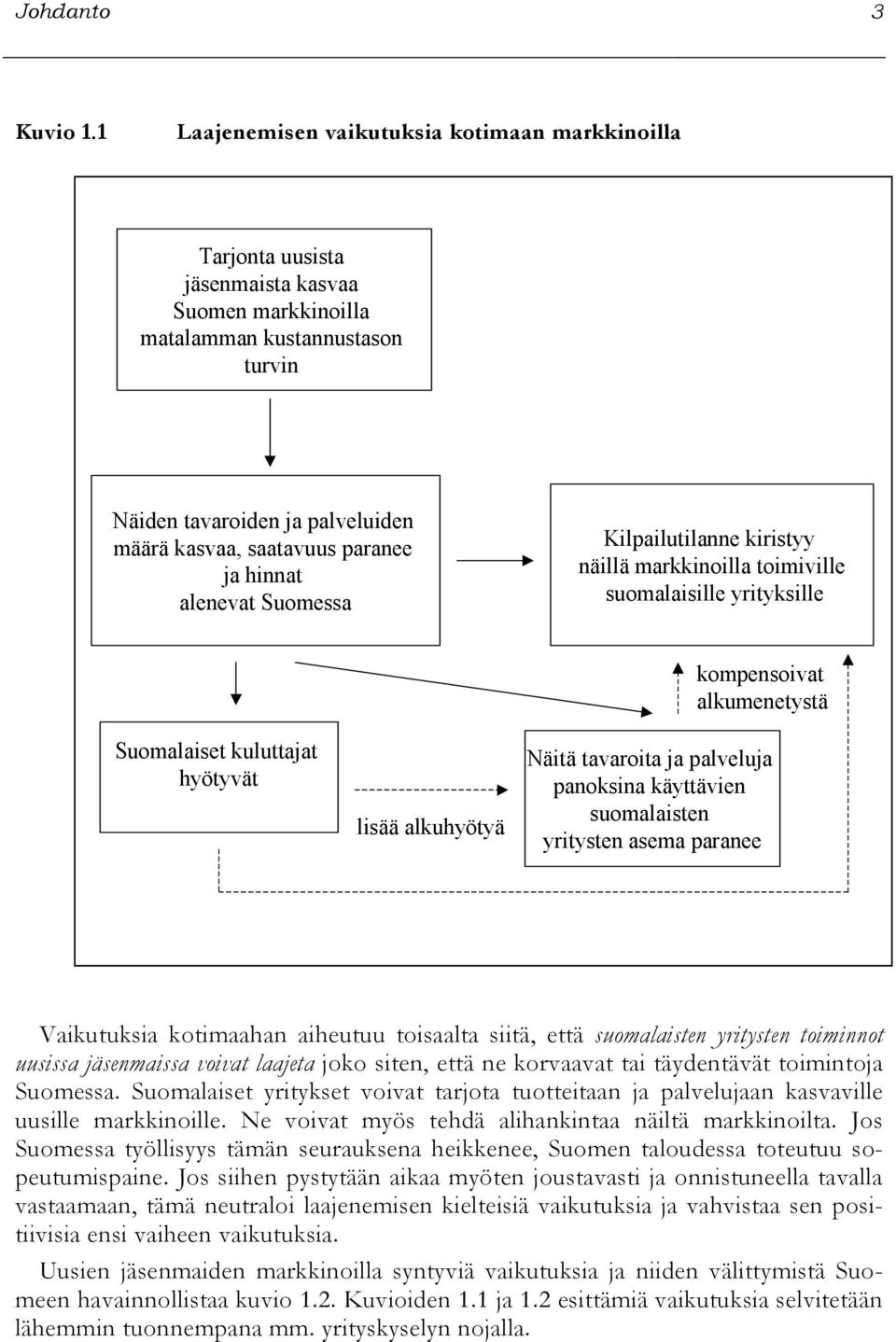 paranee ja hinnat alenevat Suomessa Kilpailutilanne kiristyy näillä markkinoilla toimiville suomalaisille yrityksille Suomalaiset kuluttajat hyötyvät lisää alkuhyötyä kompensoivat alkumenetystä Näitä