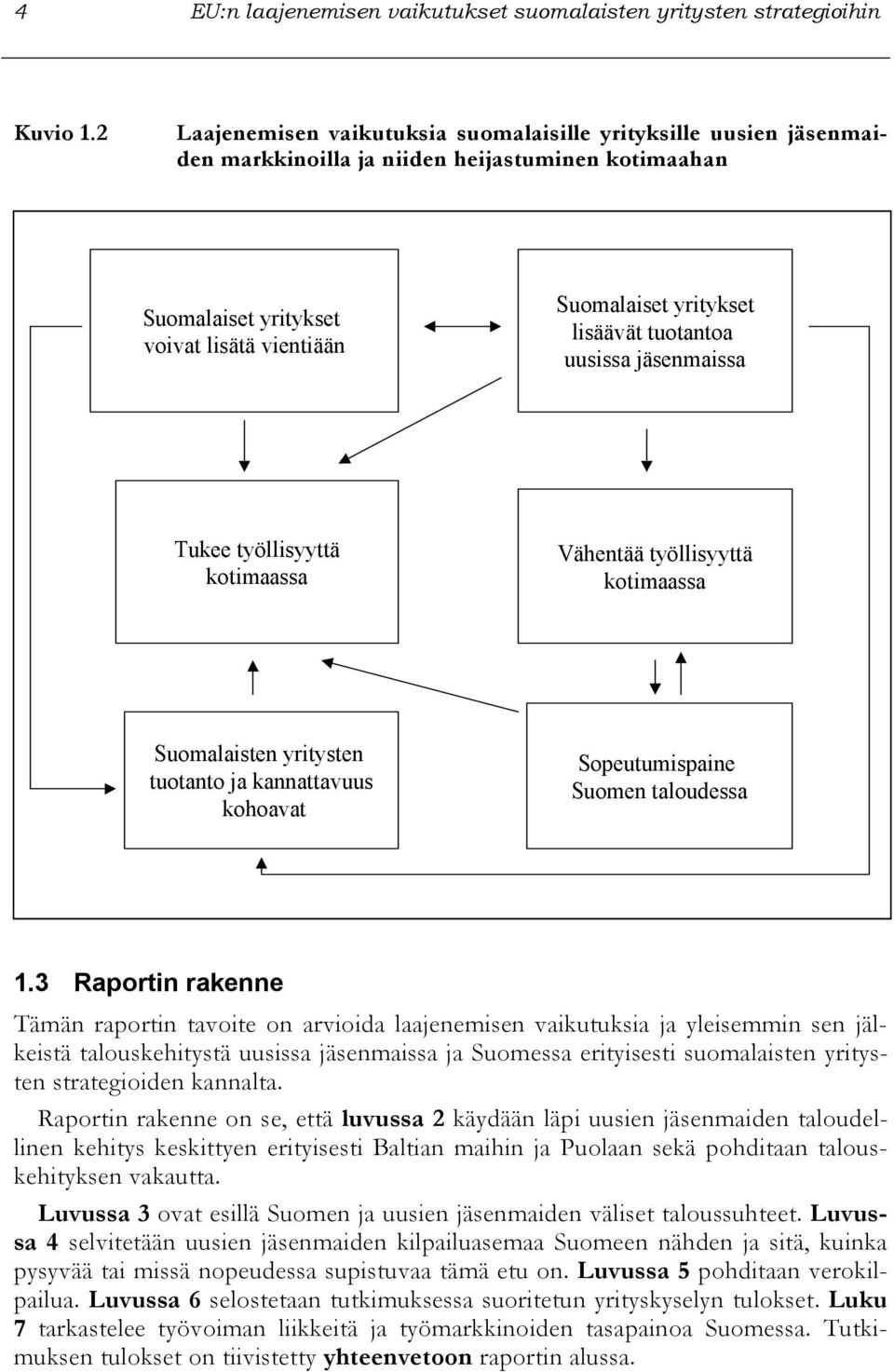 tuotantoa uusissa jäsenmaissa Tukee työllisyyttä kotimaassa Vähentää työllisyyttä kotimaassa Suomalaisten yritysten tuotanto ja kannattavuus kohoavat Sopeutumispaine Suomen taloudessa 1.