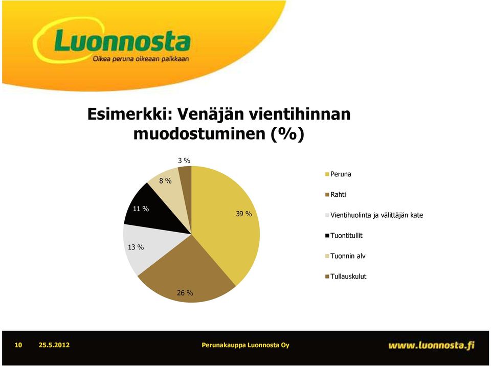 % Rahti Vientihuolinta ja välittäjän kate