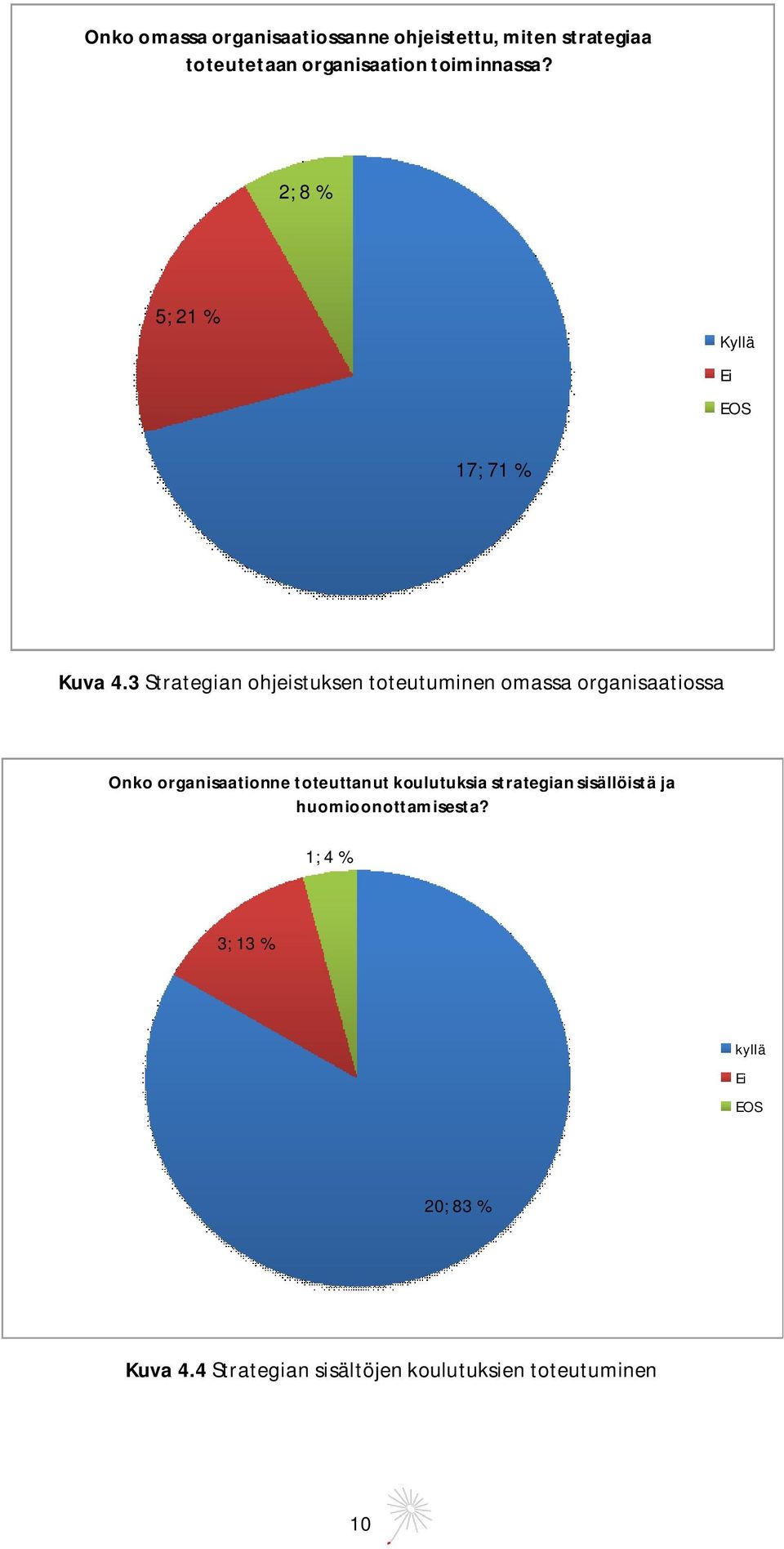 3 Strategian ohjeistuksen toteutuminen omassa organisaatiossa Onko organisaationne toteuttanut